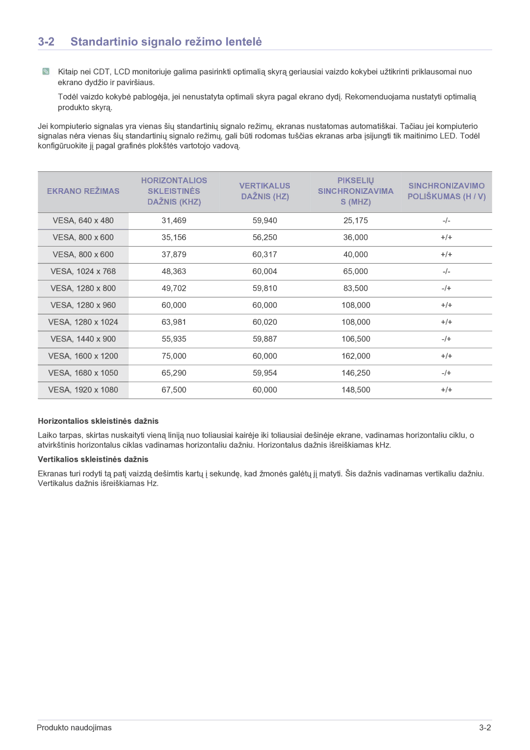 Samsung LS23EFVKUV/EN manual Standartinio signalo režimo lentelė, Horizontalios skleistinės dažnis 