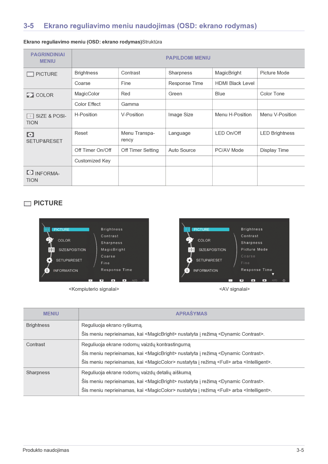 Samsung LS23EFVKUV/EN manual Ekrano reguliavimo meniu naudojimas OSD ekrano rodymas, Pagrindiniai Papildomi Meniu 