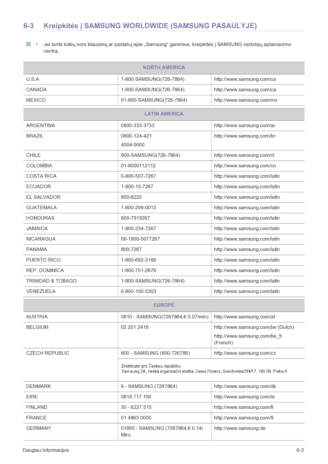 Samsung LS23EFVKUV/EN manual Kreipkitės į Samsung Worldwide Samsung Pasaulyje, North America, Latin America, Europe 