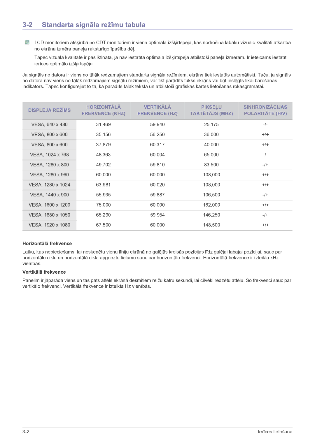 Samsung LS23EFVKUV/EN manual Standarta signāla režīmu tabula, Horizontālā frekvence, Vertikālā frekvence 