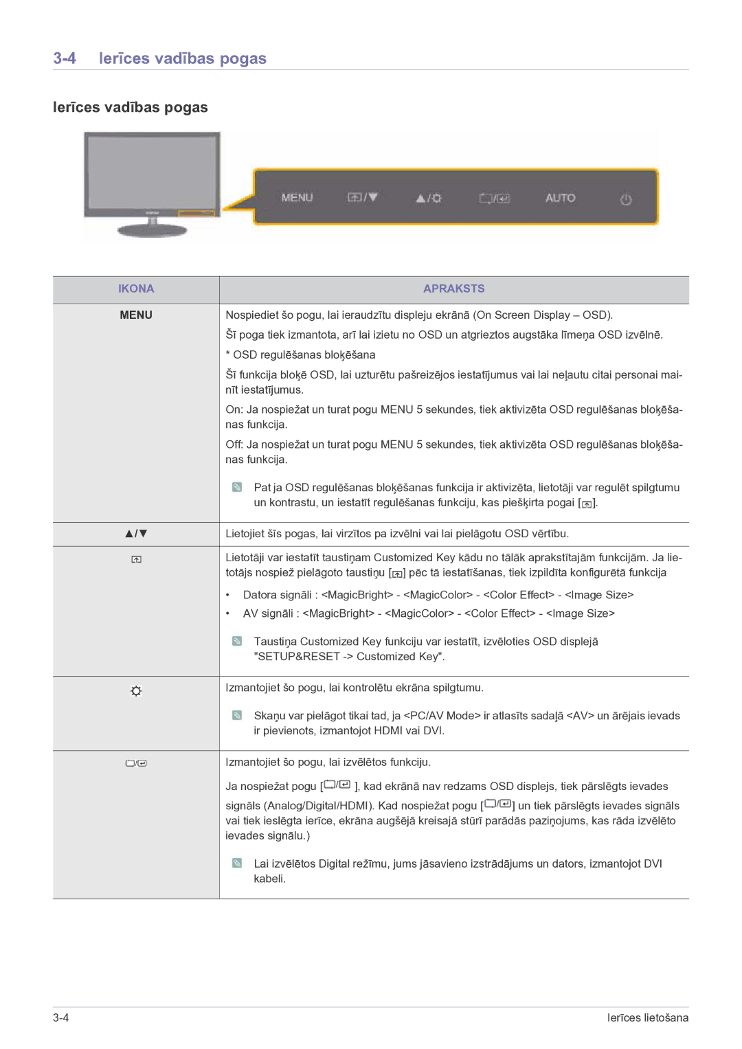 Samsung LS23EFVKUV/EN manual Ierīces vadības pogas, Ikona Apraksts 