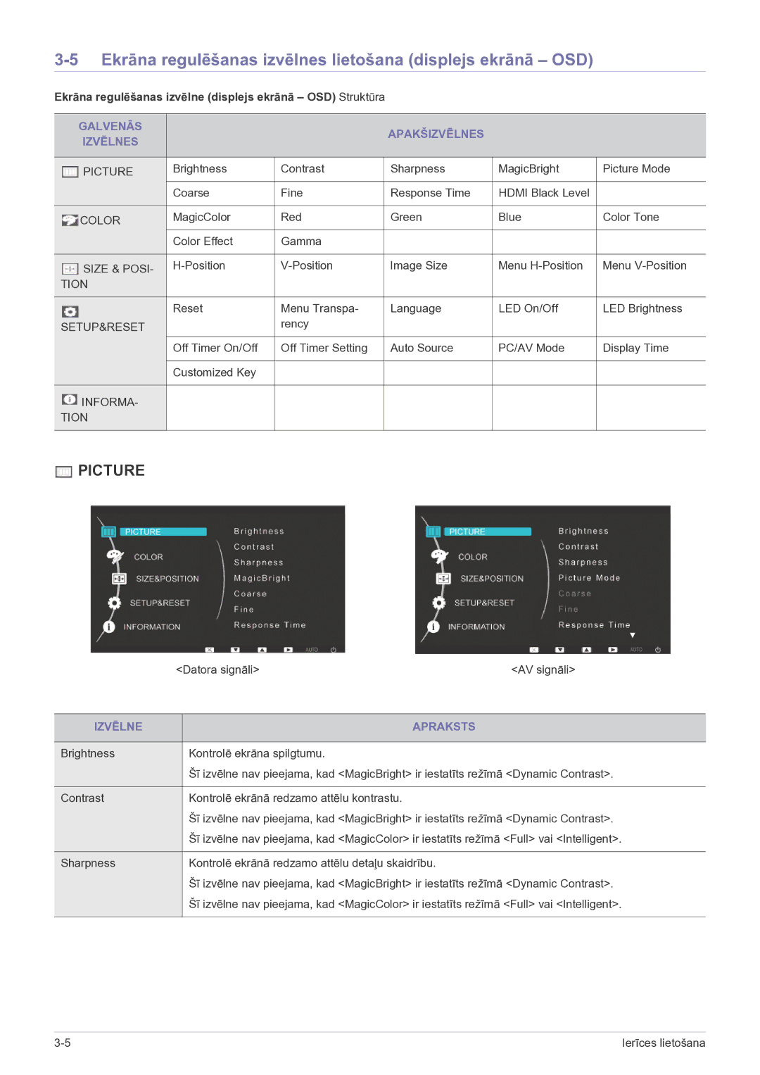 Samsung LS23EFVKUV/EN manual Ekrāna regulēšanas izvēlnes lietošana displejs ekrānā OSD, Galvenās Apakšizvēlnes Izvēlnes 