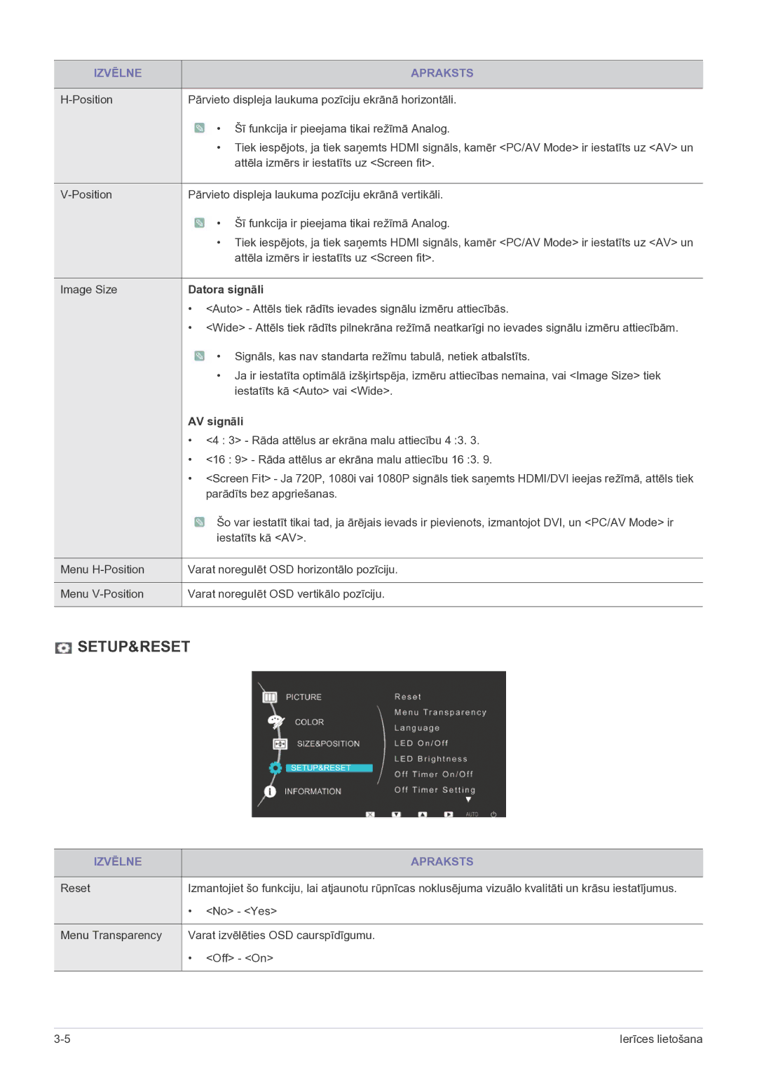 Samsung LS23EFVKUV/EN manual Datora signāli, AV signāli 