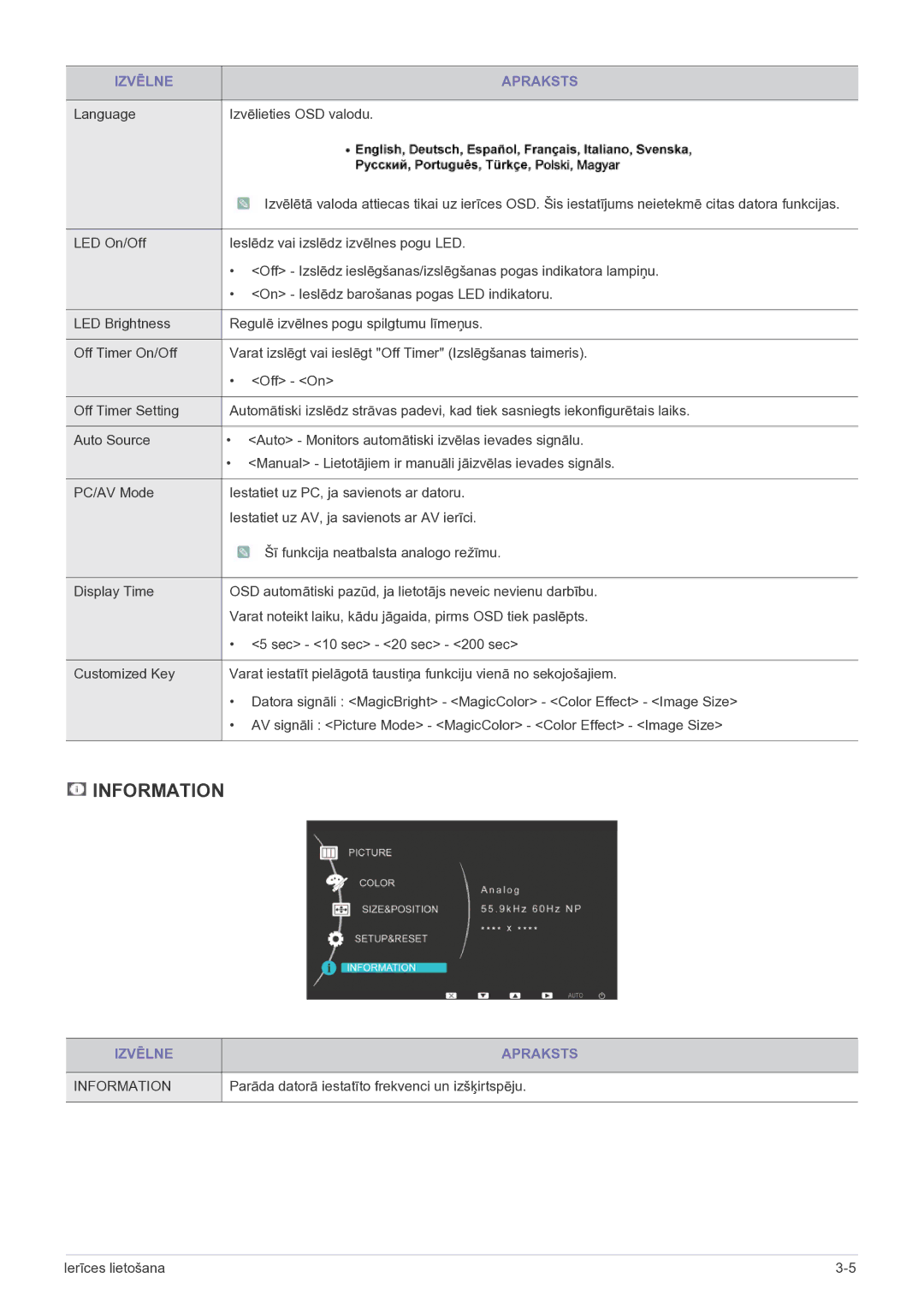 Samsung LS23EFVKUV/EN manual Language Izvēlieties OSD valodu, Parāda datorā iestatīto frekvenci un izšķirtspēju 