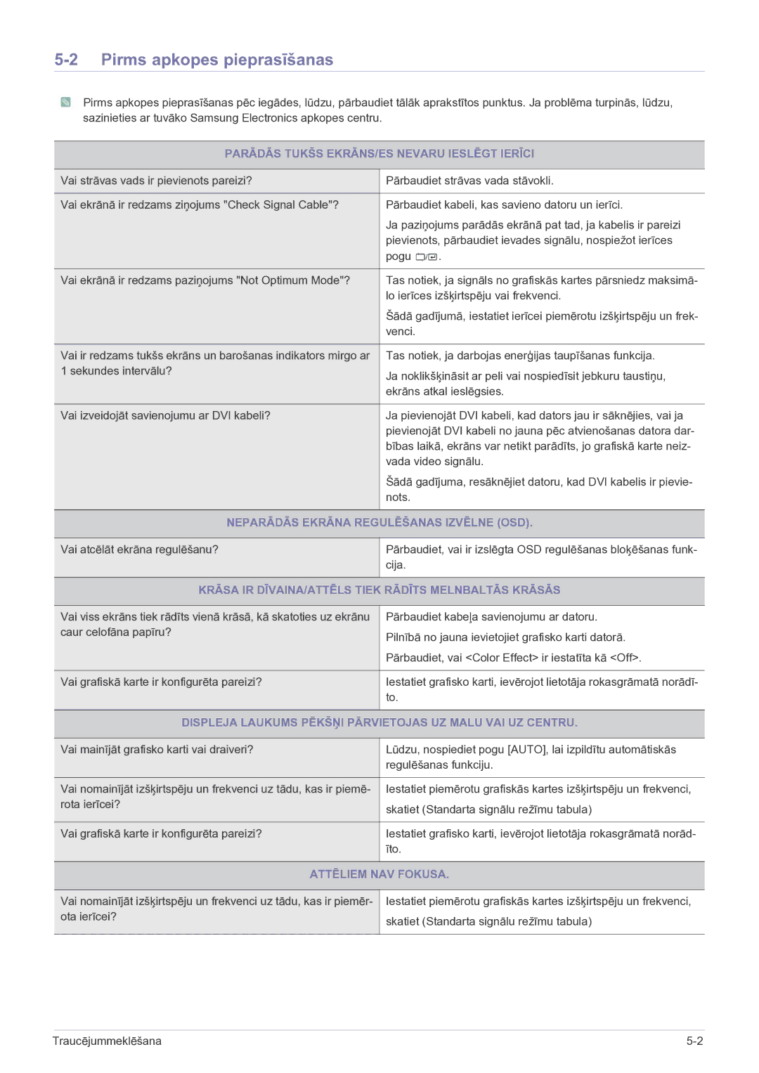 Samsung LS23EFVKUV/EN manual Pirms apkopes pieprasīšanas 