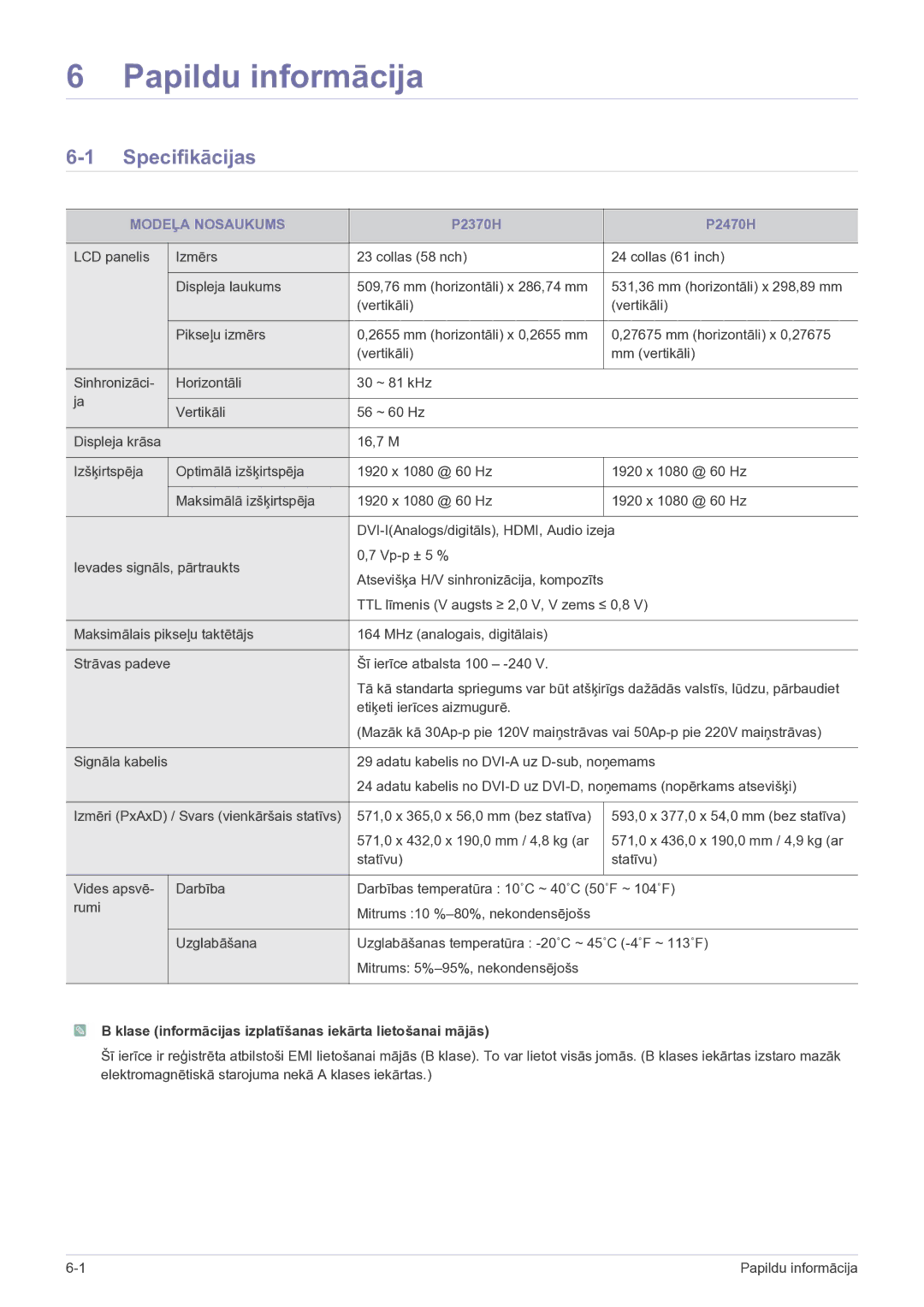 Samsung LS23EFVKUV/EN manual Papildu informācija, Specifikācijas, Modeļa Nosaukums 