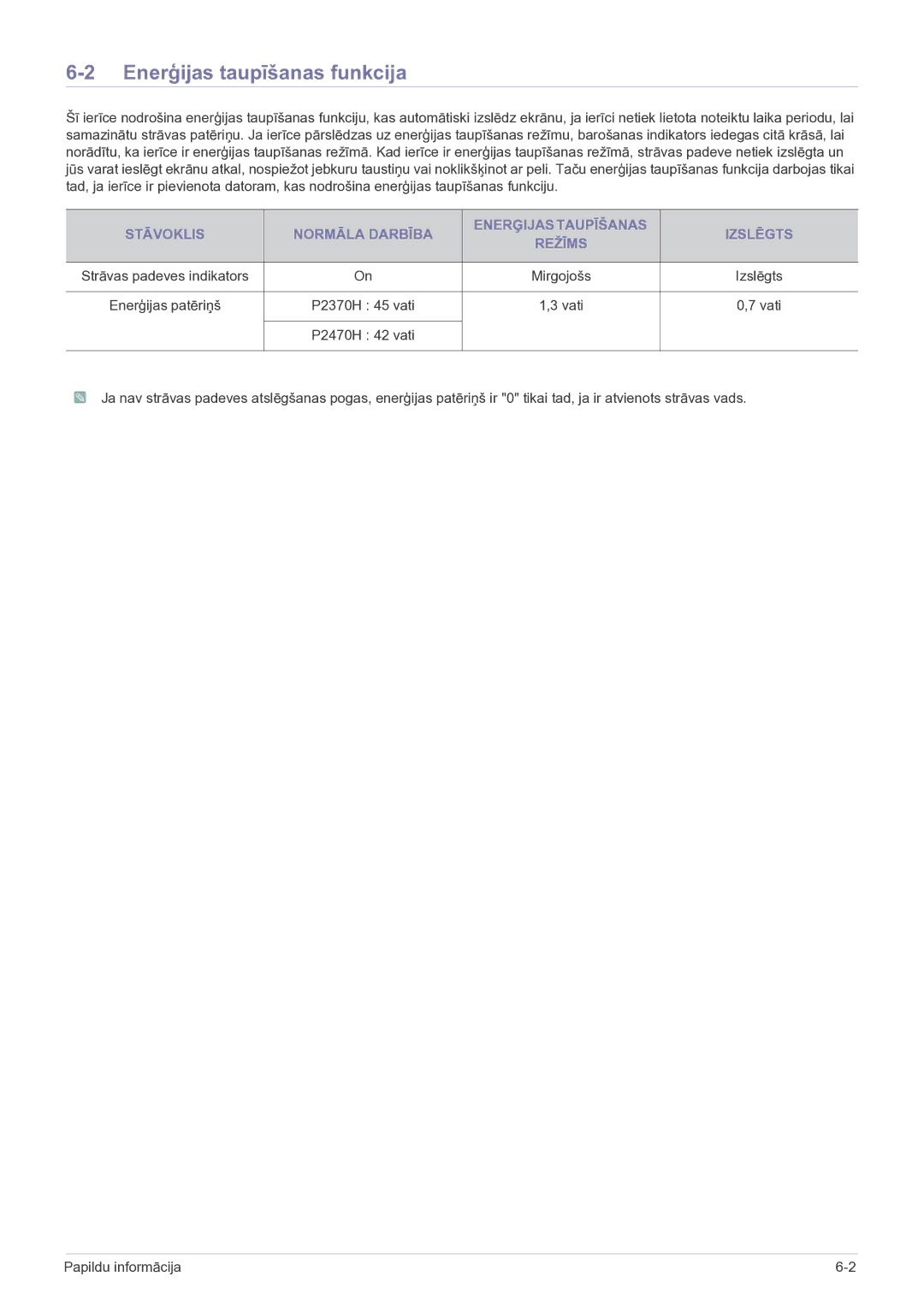 Samsung LS23EFVKUV/EN manual Enerģijas taupīšanas funkcija 