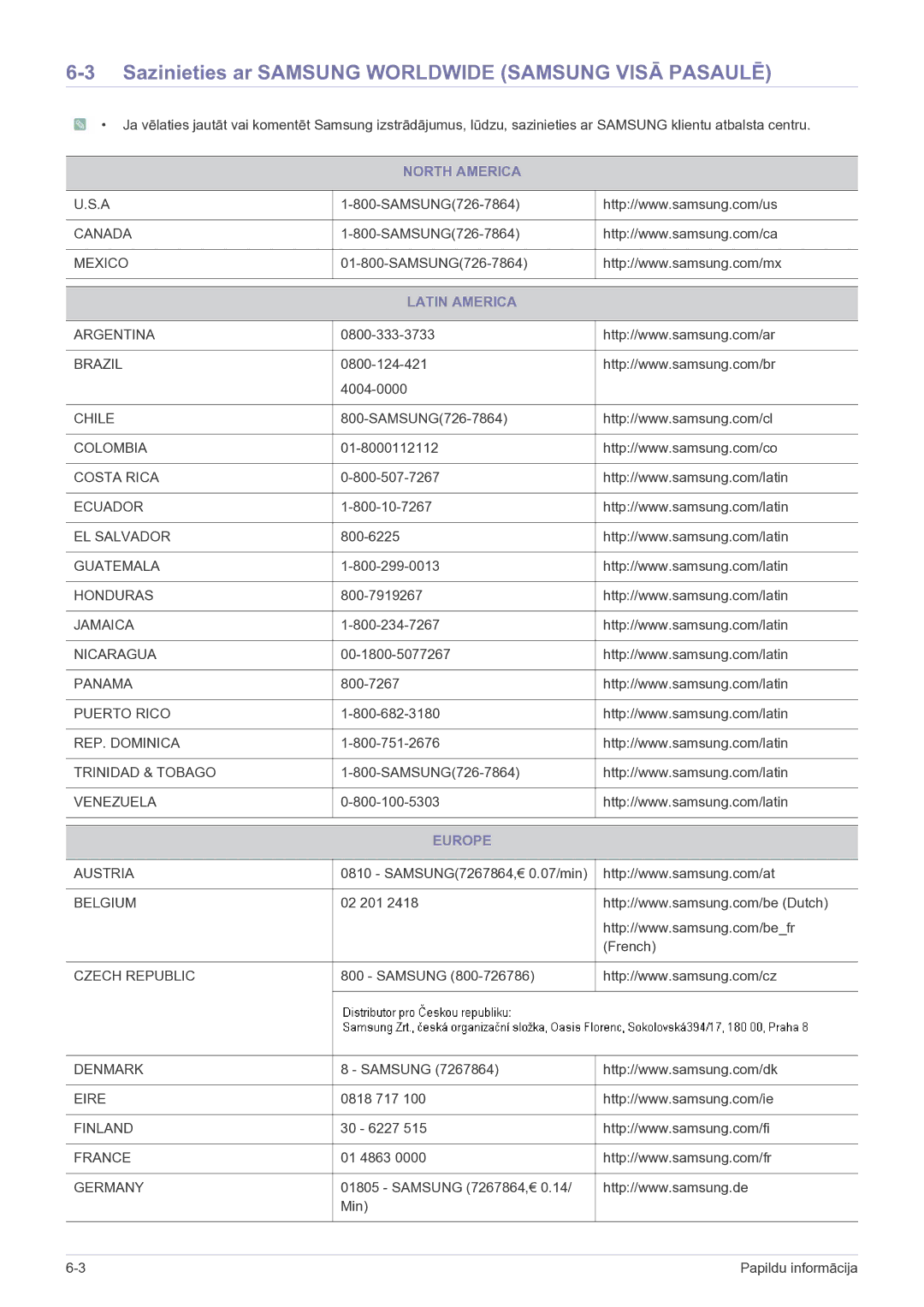 Samsung LS23EFVKUV/EN manual Sazinieties ar Samsung Worldwide Samsung Visā Pasaulē, North America, Latin America, Europe 