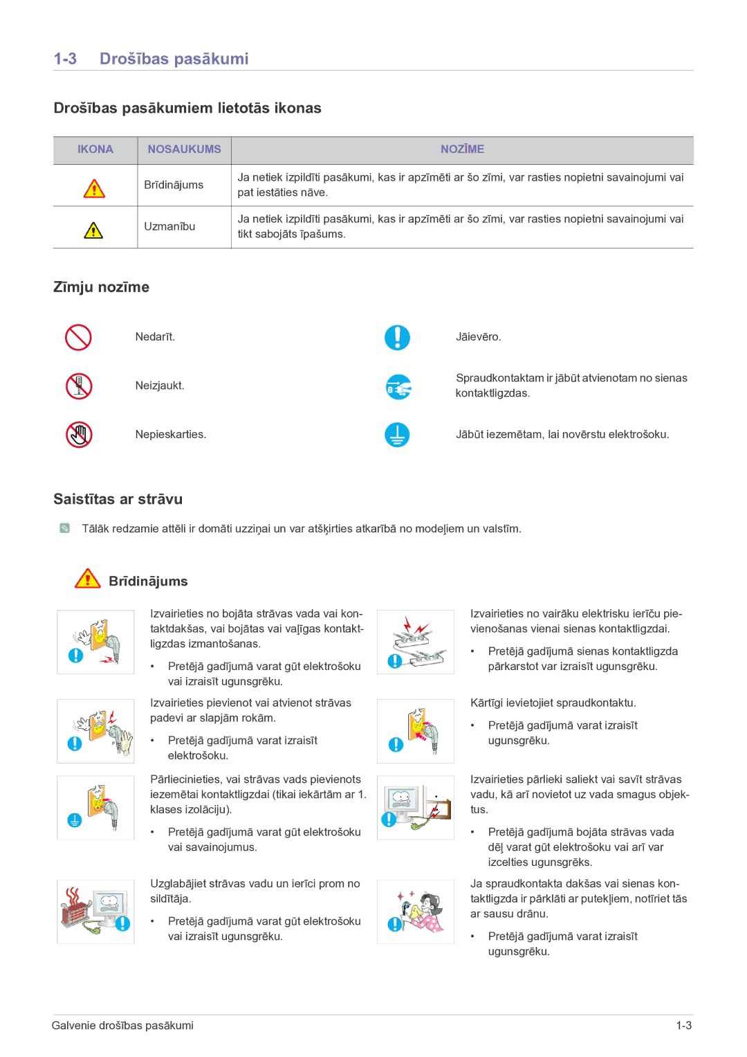 Samsung LS23EFVKUV/EN manual Drošības pasākumiem lietotās ikonas, Zīmju nozīme, Saistītas ar strāvu 