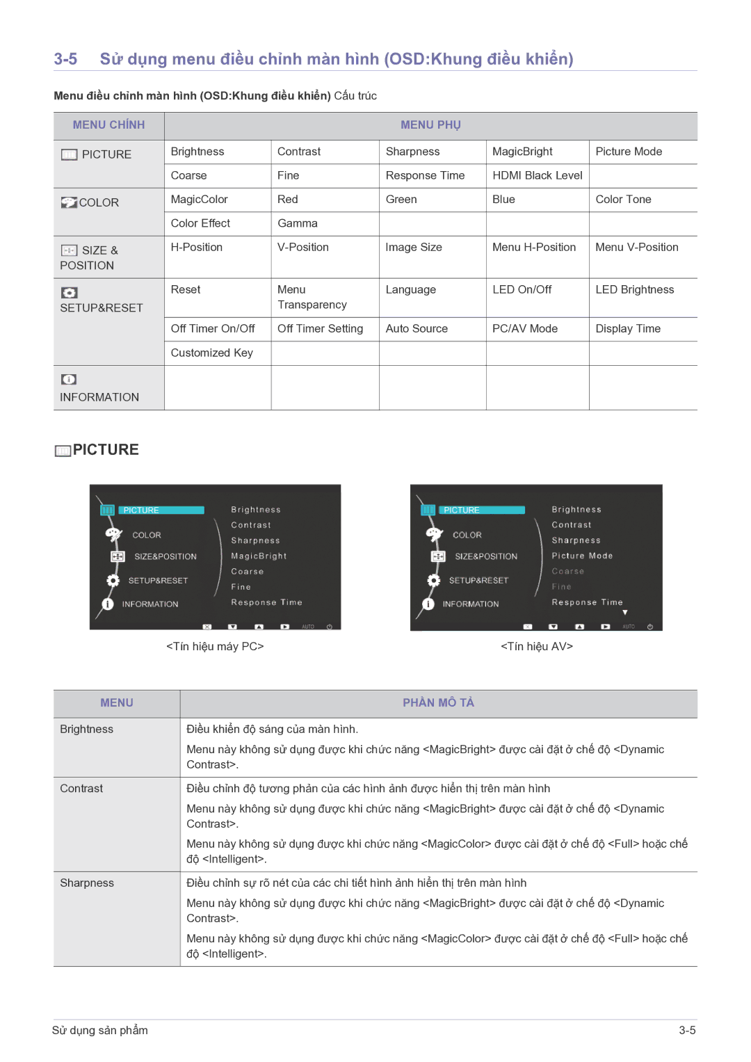 Samsung LS23EFVKUVMXV manual Sử dụng menu điều chỉnh màn hình OSDKhung điều khiển, Menu Chính Menu PHỤ, Menu Phần MÔ TẢ 