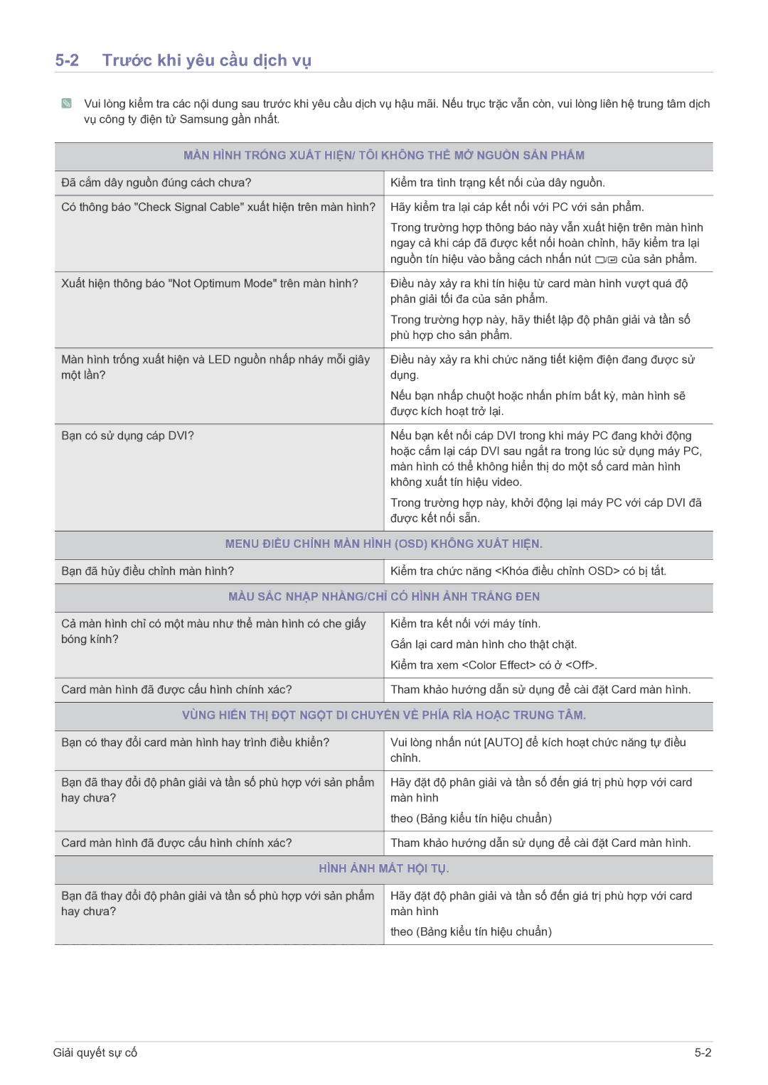 Samsung LS23EFVKUVMXV manual Trước khi yêu cầu dịch vụ 