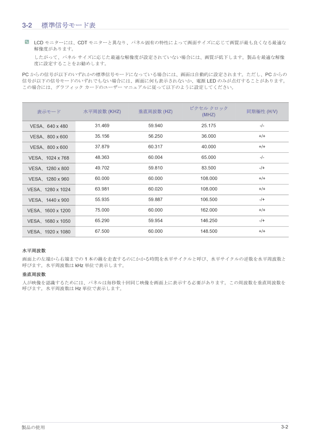 Samsung LS23EFVKUV/XJ manual 2標準信号モード表, 表示モード 水平周波数 Khz 垂直周波数 Hz ピクセル クロック 同期極性 H/V 