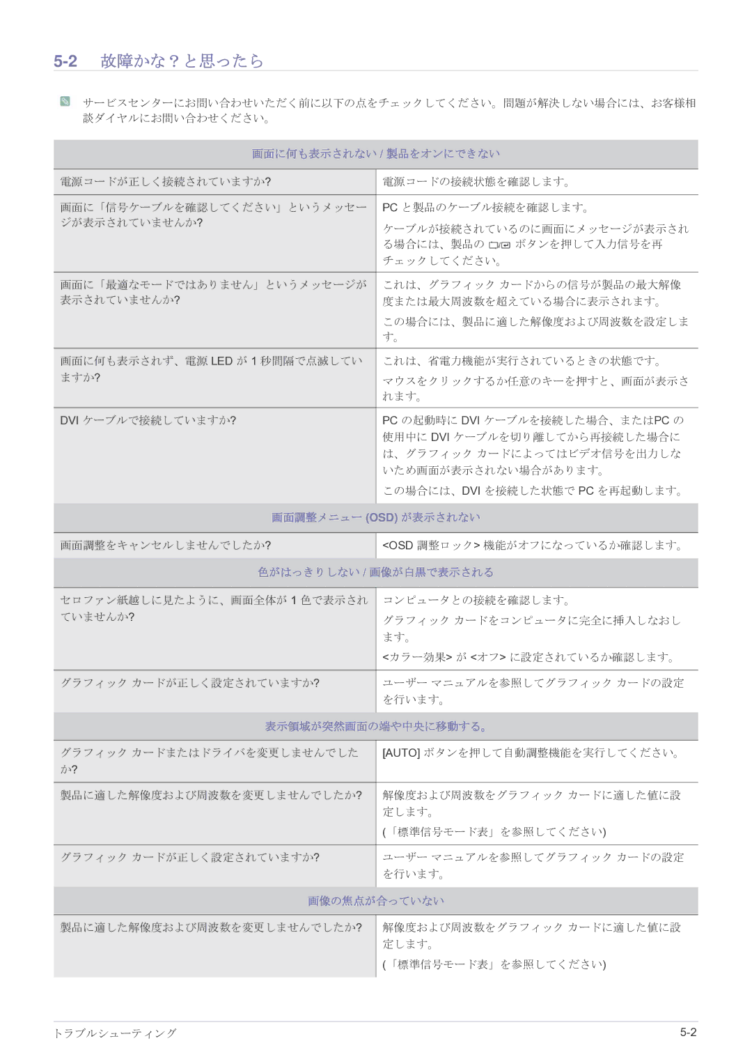 Samsung LS23EFVKUV/XJ manual 2故障かな？と思ったら 