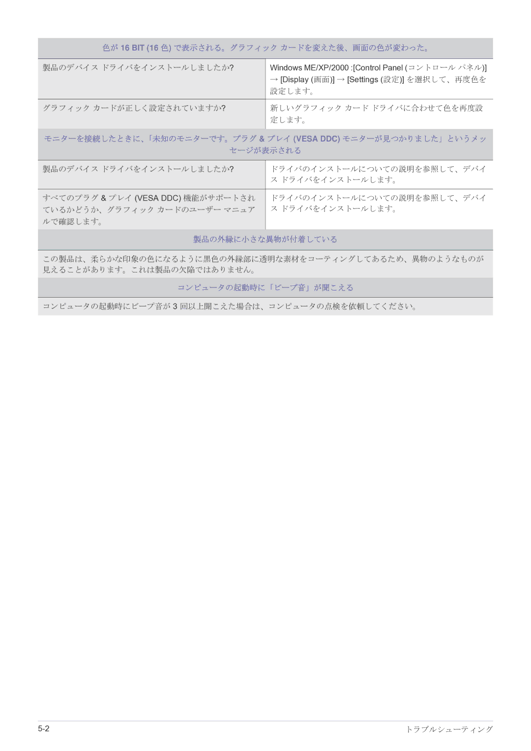 Samsung LS23EFVKUV/XJ manual 色が 16 BIT 16 色 で表示される。グラフィック カードを変えた後、画面の色が変わった。, 製品の外縁に小さな異物が付着している, コンピュータの起動時に「ビープ音」が聞こえる 