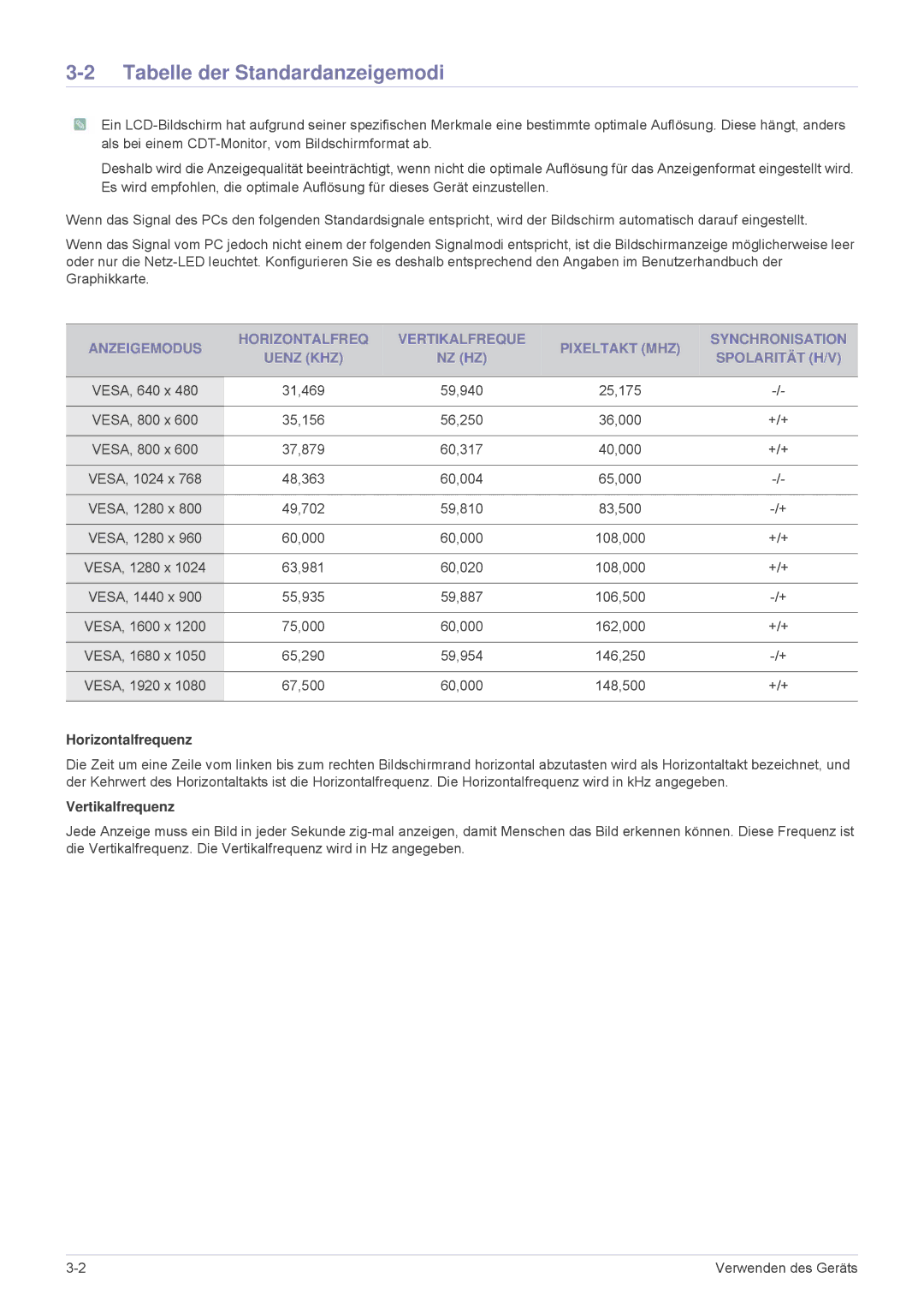 Samsung LS23MUQHB/EN, LS23MUPNB/EN, LS23MURHB/EN manual Tabelle der Standardanzeigemodi, Horizontalfrequenz, Vertikalfrequenz 