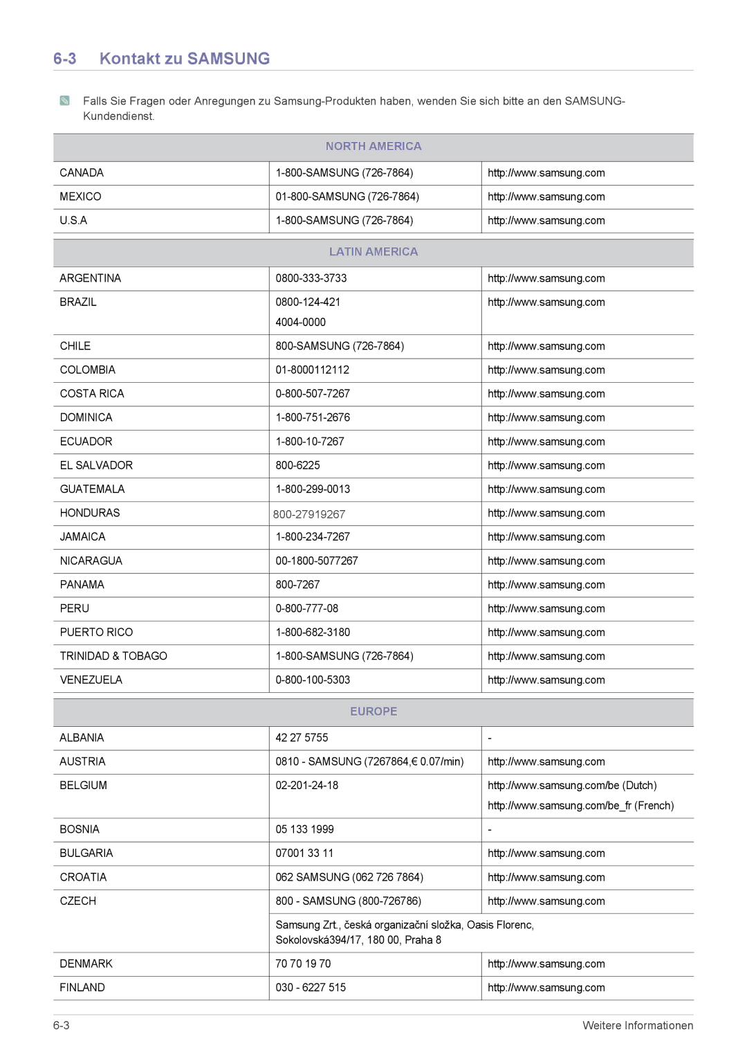 Samsung LS23MUPNB/EN, LS23MUQHB/EN, LS23MURHB/EN manual Kontakt zu Samsung, North America, Latin America, Europe 