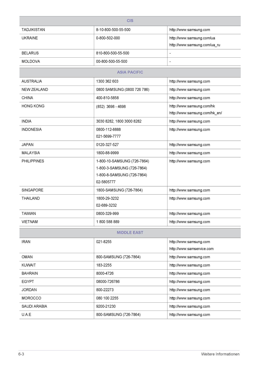 Samsung LS23MURHB/EN, LS23MUPNB/EN, LS23MUQHB/EN manual Asia Pacific, Middle East 