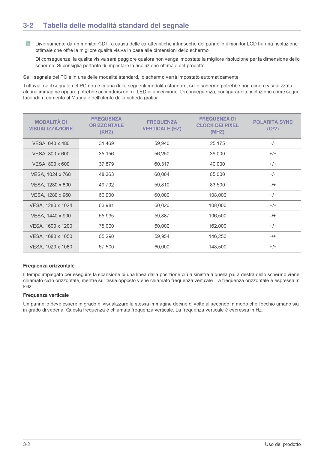 Samsung LS23MUQHB/EN, LS23MUPNB/EN Tabella delle modalità standard del segnale, Frequenza orizzontale, Frequenza verticale 