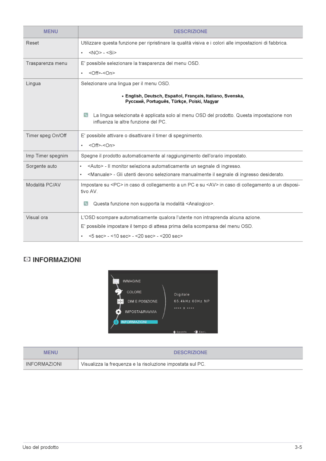 Samsung LS23MURHB/EN, LS23MUPNB/EN, LS23MUQHB/EN Informazioni, Visualizza la frequenza e la risoluzione impostata sul PC 