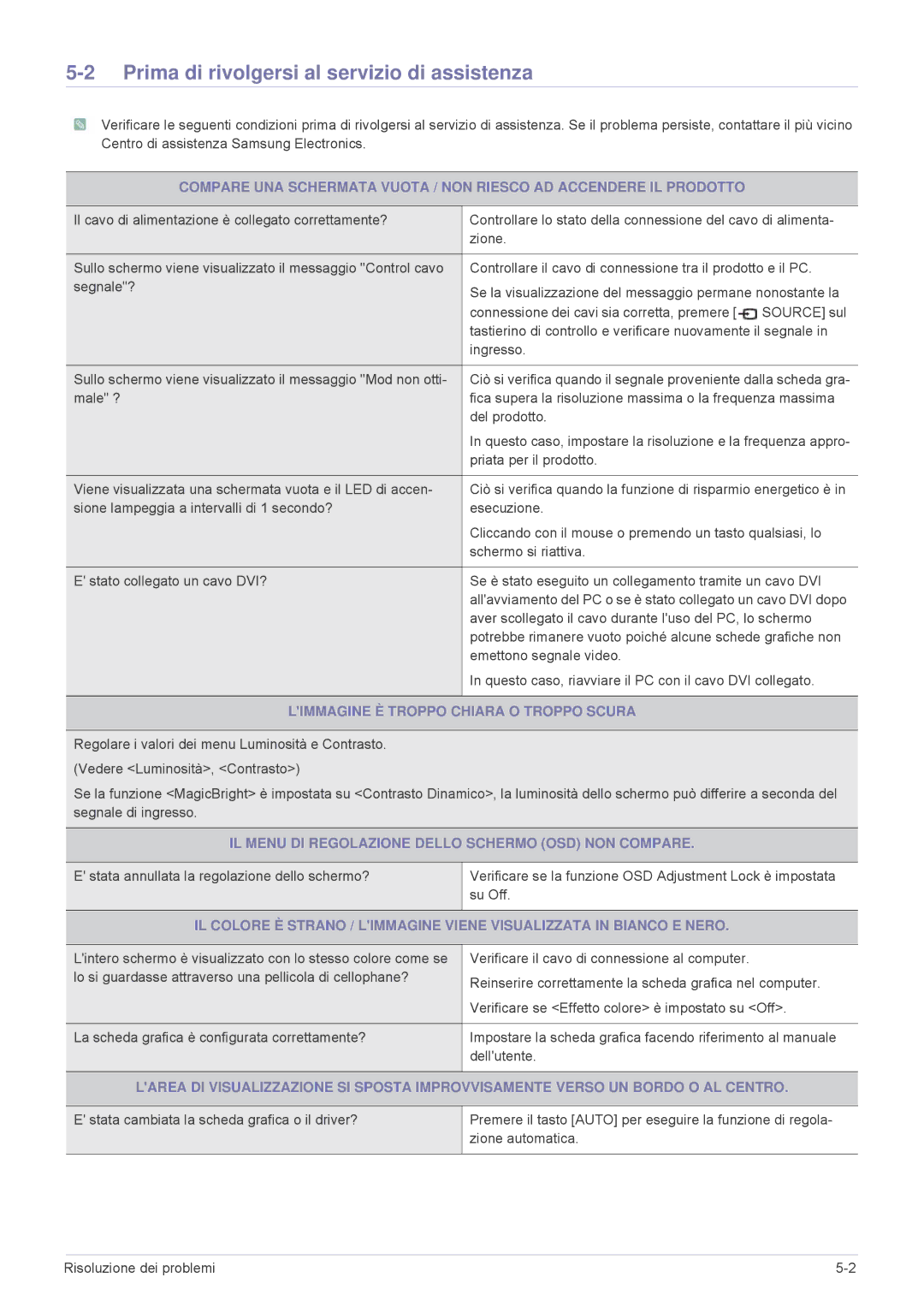 Samsung LS23MURHB/EN, LS23MUPNB/EN Prima di rivolgersi al servizio di assistenza, Limmagine È Troppo Chiara O Troppo Scura 