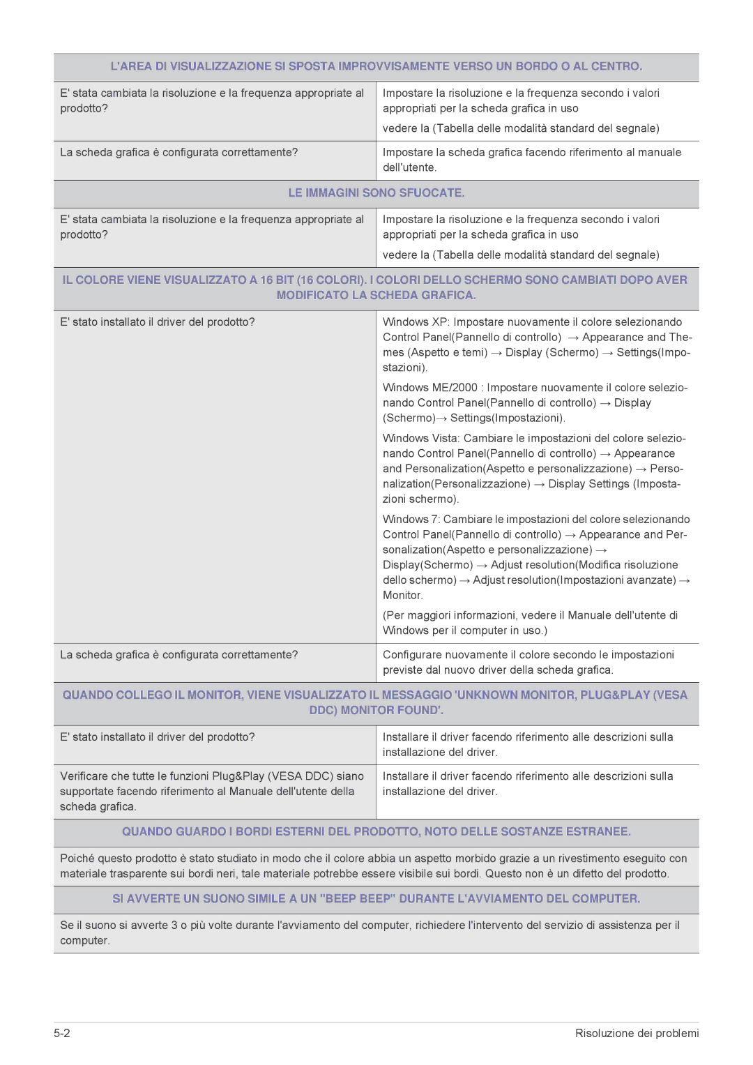 Samsung LS23MUPNB/EN, LS23MUQHB/EN, LS23MURHB/EN manual LE Immagini Sono Sfuocate 