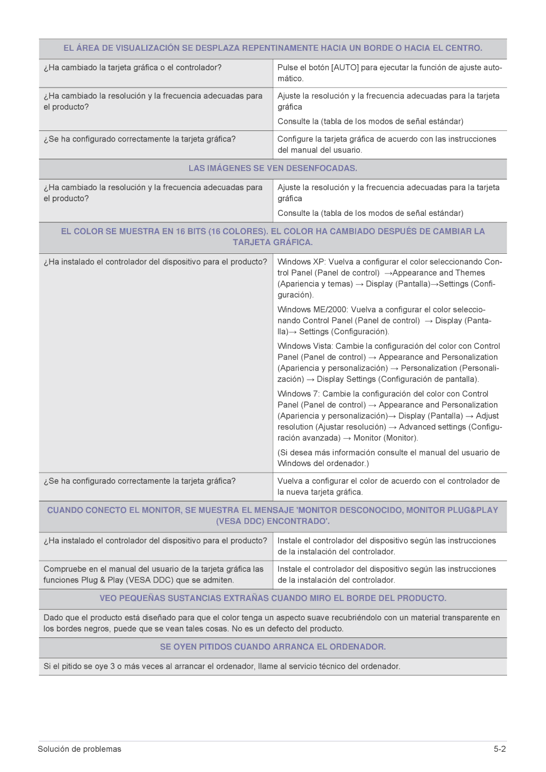 Samsung LS23MURHB/EN, LS23MUPNB/EN manual LAS Imágenes SE VEN Desenfocadas, SE Oyen Pitidos Cuando Arranca EL Ordenador 