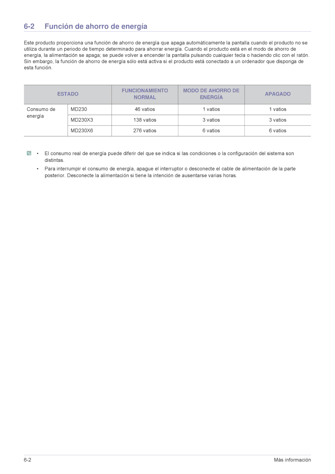 Samsung LS23MUQHB/EN, LS23MUPNB/EN, LS23MURHB/EN manual Función de ahorro de energía 