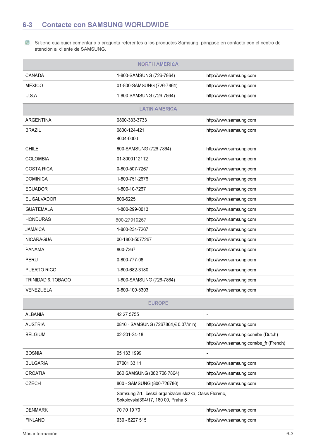 Samsung LS23MURHB/EN, LS23MUPNB/EN, LS23MUQHB/EN manual Contacte con Samsung Worldwide, North America, Latin America, Europe 