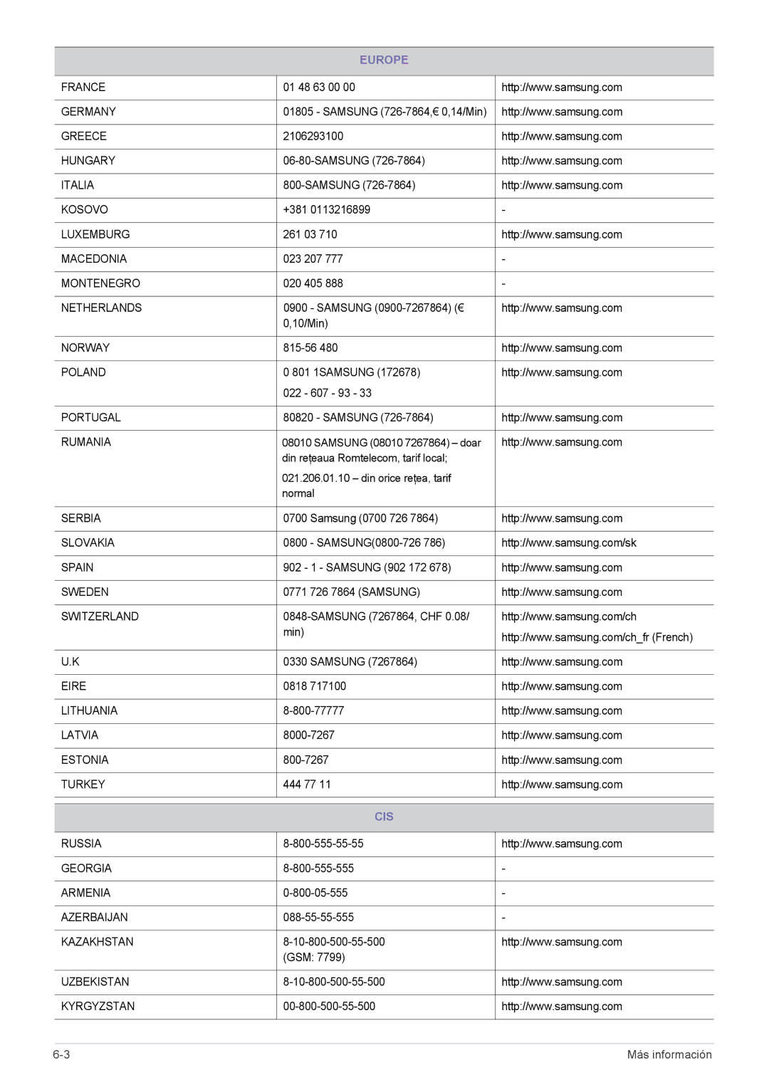 Samsung LS23MUPNB/EN, LS23MUQHB/EN, LS23MURHB/EN manual Rumania, Cis 