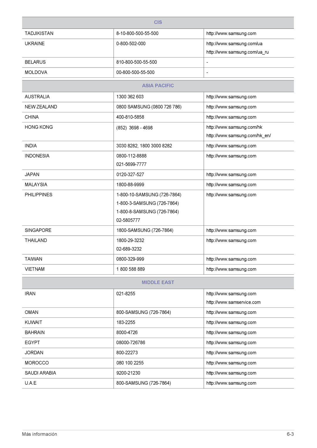 Samsung LS23MUQHB/EN, LS23MUPNB/EN, LS23MURHB/EN manual Asia Pacific, Middle East 