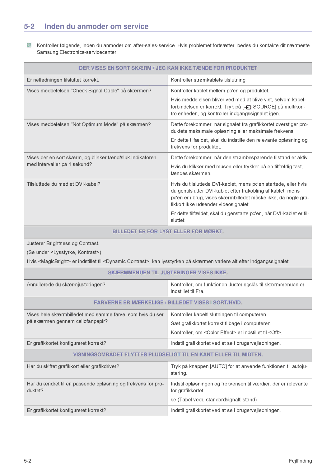 Samsung LS23MUQHB/EN, LS23MUPNB/EN Inden du anmoder om service, DER Vises EN Sort Skærm / JEG KAN Ikke Tænde for Produktet 