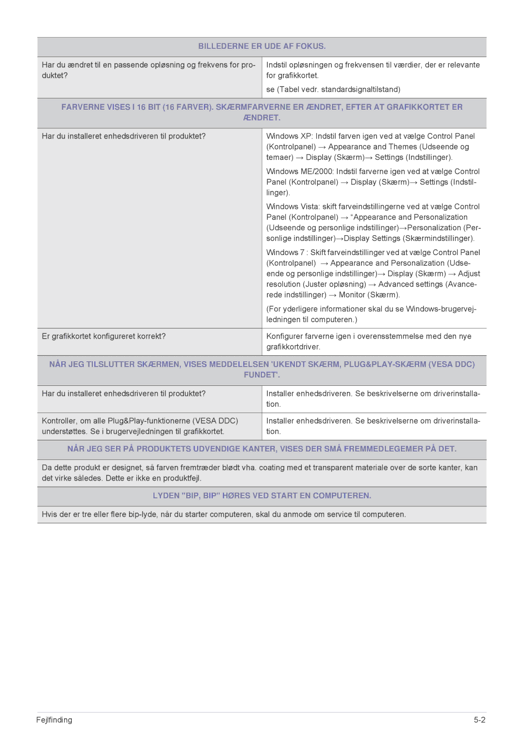 Samsung LS23MURHB/EN, LS23MUPNB/EN manual Billederne ER UDE AF Fokus, Fundet, Lyden BIP, BIP Høres VED Start EN Computeren 