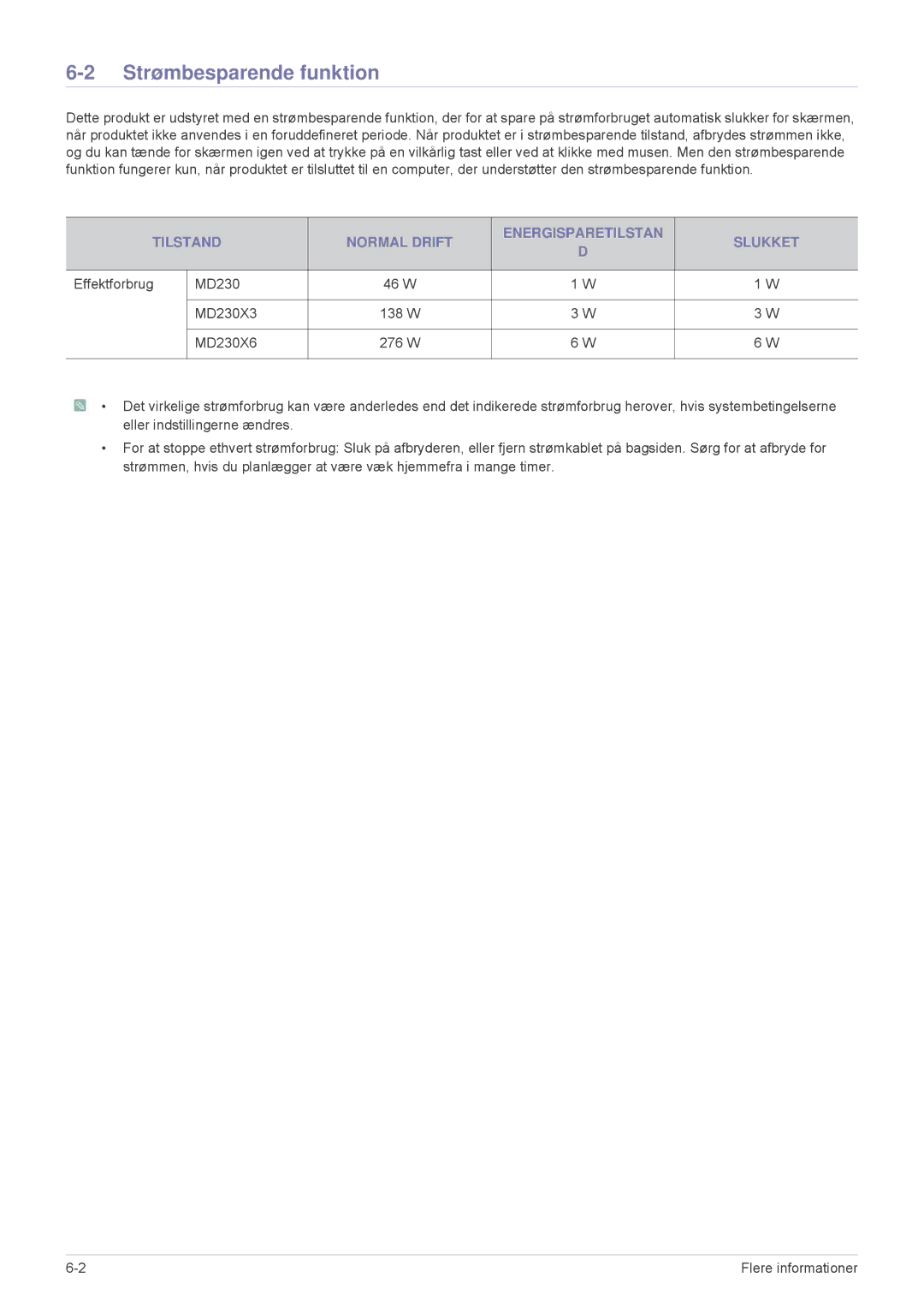 Samsung LS23MUQHB/EN, LS23MUPNB/EN, LS23MURHB/EN Strømbesparende funktion, Tilstand Normal Drift Energisparetilstan Slukket 