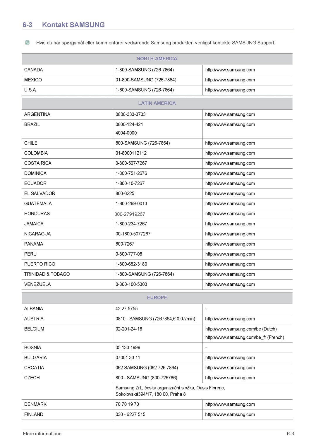 Samsung LS23MURHB/EN, LS23MUPNB/EN, LS23MUQHB/EN manual Kontakt Samsung, North America, Latin America, Europe 