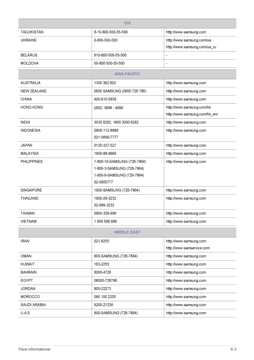 Samsung LS23MUQHB/EN, LS23MUPNB/EN, LS23MURHB/EN manual Asia Pacific, Middle East 