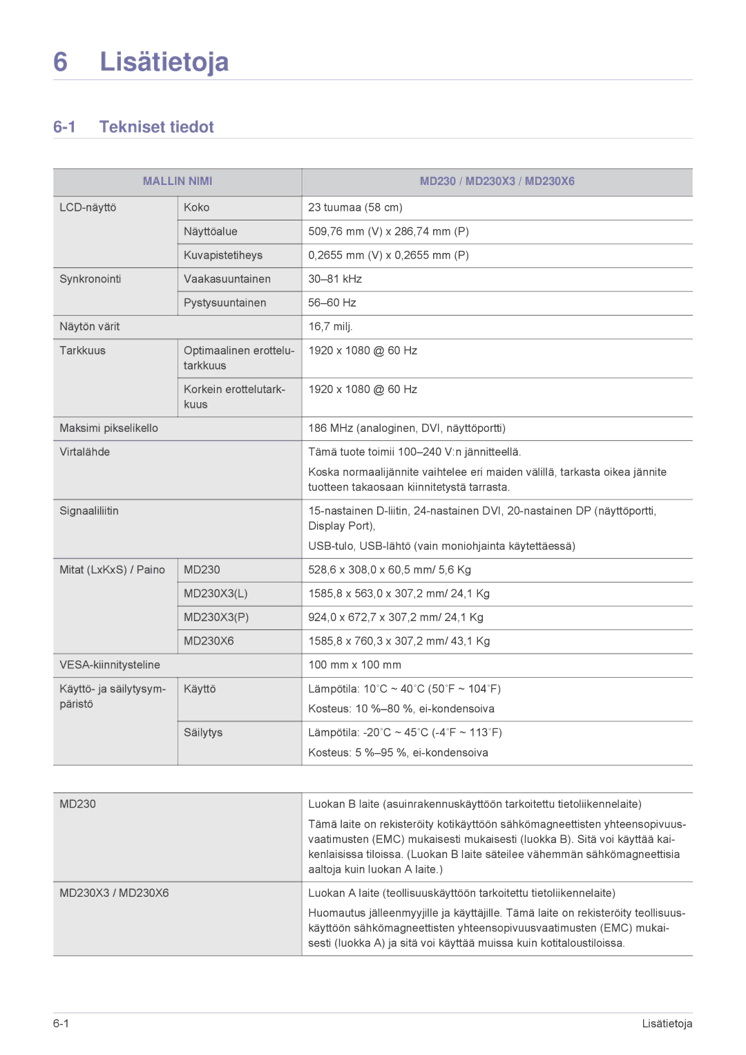 Samsung LS23MURHB/EN, LS23MUPNB/EN, LS23MUQHB/EN manual Lisätietoja, Tekniset tiedot, Mallin Nimi 