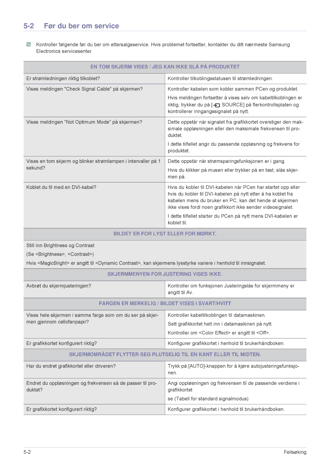 Samsung LS23MUQHB/EN, LS23MUPNB/EN, LS23MURHB/EN Før du ber om service, EN TOM Skjerm Vises / JEG KAN Ikke SLÅ PÅ Produktet 