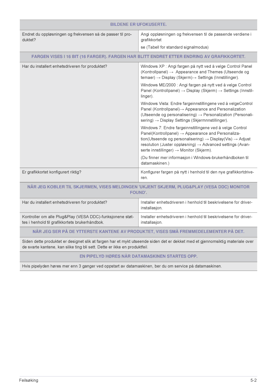 Samsung LS23MURHB/EN, LS23MUPNB/EN, LS23MUQHB/EN manual Bildene ER Ufokuserte, EN Pipelyd Høres NÅR Datamaskinen Startes OPP 