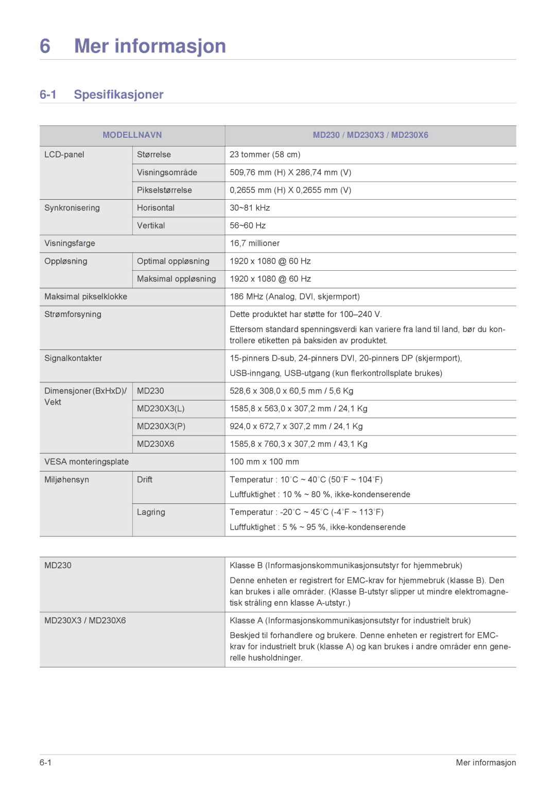 Samsung LS23MURHB/EN, LS23MUPNB/EN, LS23MUQHB/EN manual Mer informasjon, Spesifikasjoner, Modellnavn 