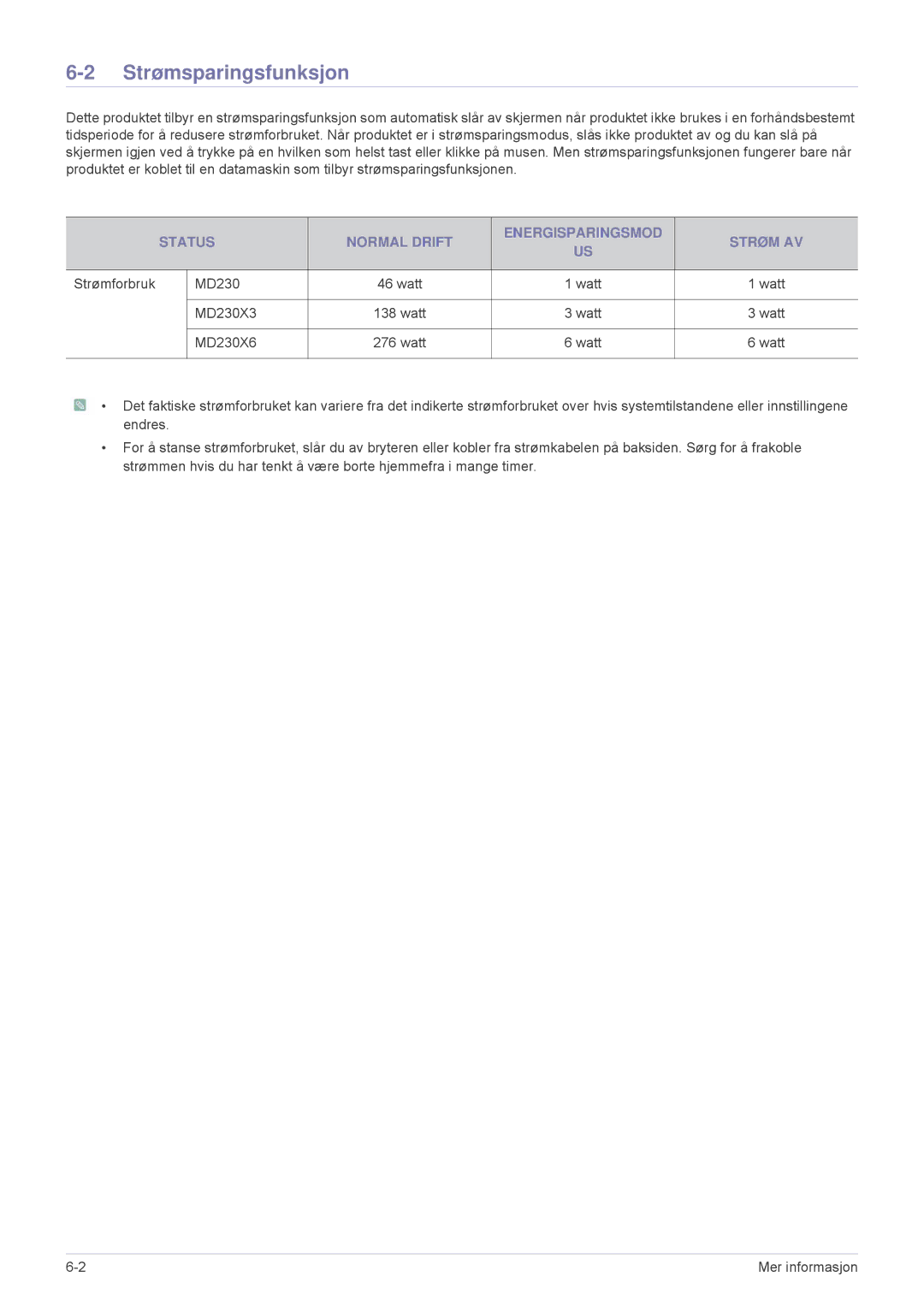 Samsung LS23MUQHB/EN, LS23MUPNB/EN, LS23MURHB/EN manual Strømsparingsfunksjon, Status Normal Drift Energisparingsmod Strøm AV 