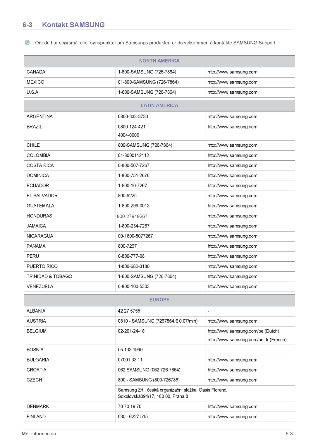 Samsung LS23MURHB/EN, LS23MUPNB/EN, LS23MUQHB/EN manual Kontakt Samsung, North America, Latin America, Europe 