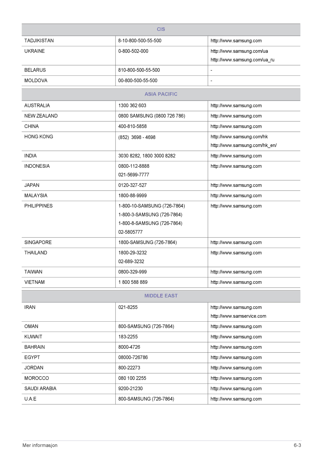 Samsung LS23MUQHB/EN, LS23MUPNB/EN, LS23MURHB/EN manual Asia Pacific, Middle East 