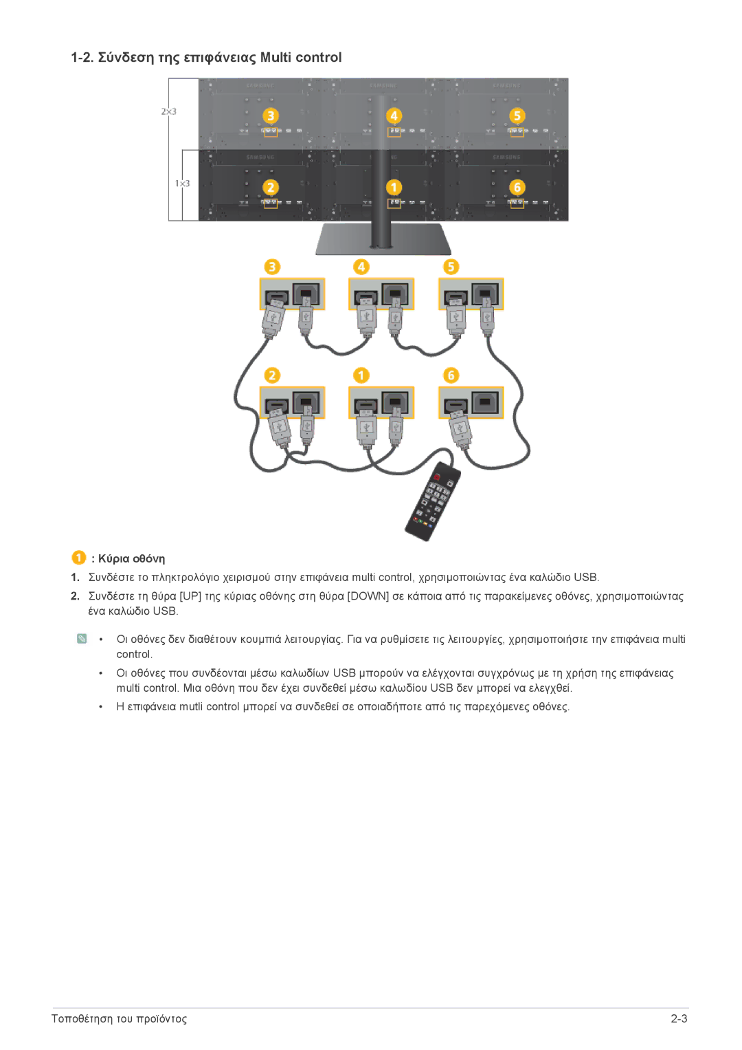 Samsung LS23MURHB/EN, LS23MUPNB/EN, LS23MUQHB/EN manual Σύνδεση της επιφάνειας Multi control 