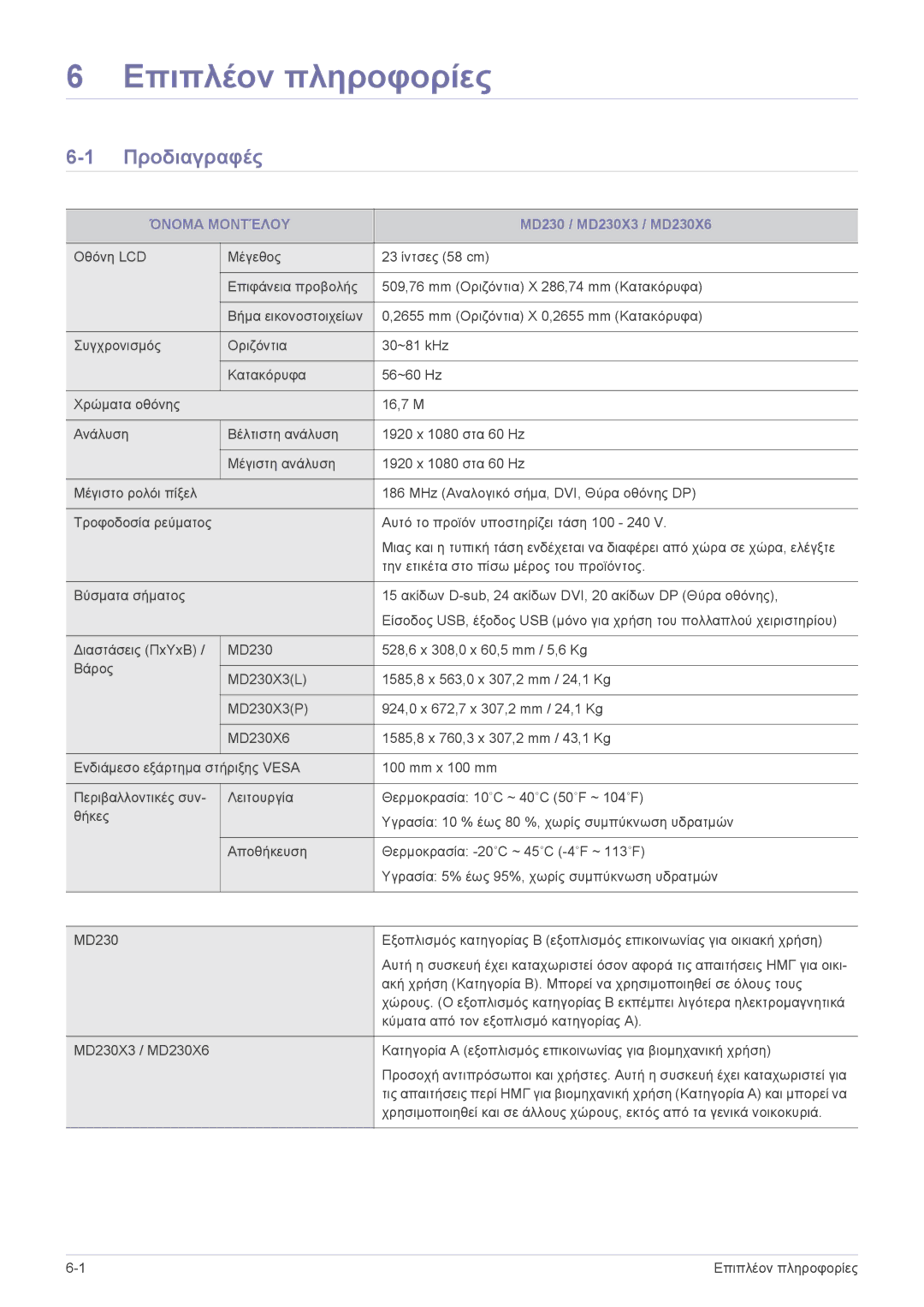 Samsung LS23MUQHB/EN, LS23MUPNB/EN, LS23MURHB/EN manual Επιπλέον πληροφορίες, Προδιαγραφές, Όνομα Μοντέλου 