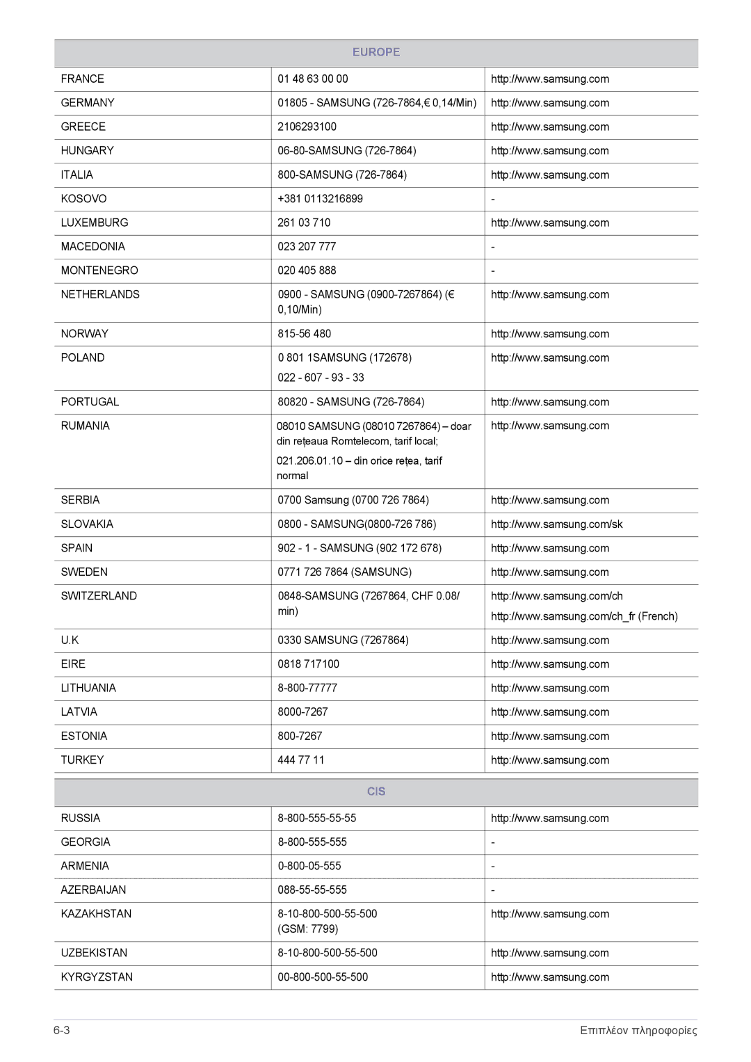 Samsung LS23MURHB/EN, LS23MUPNB/EN, LS23MUQHB/EN manual Rumania, Cis 