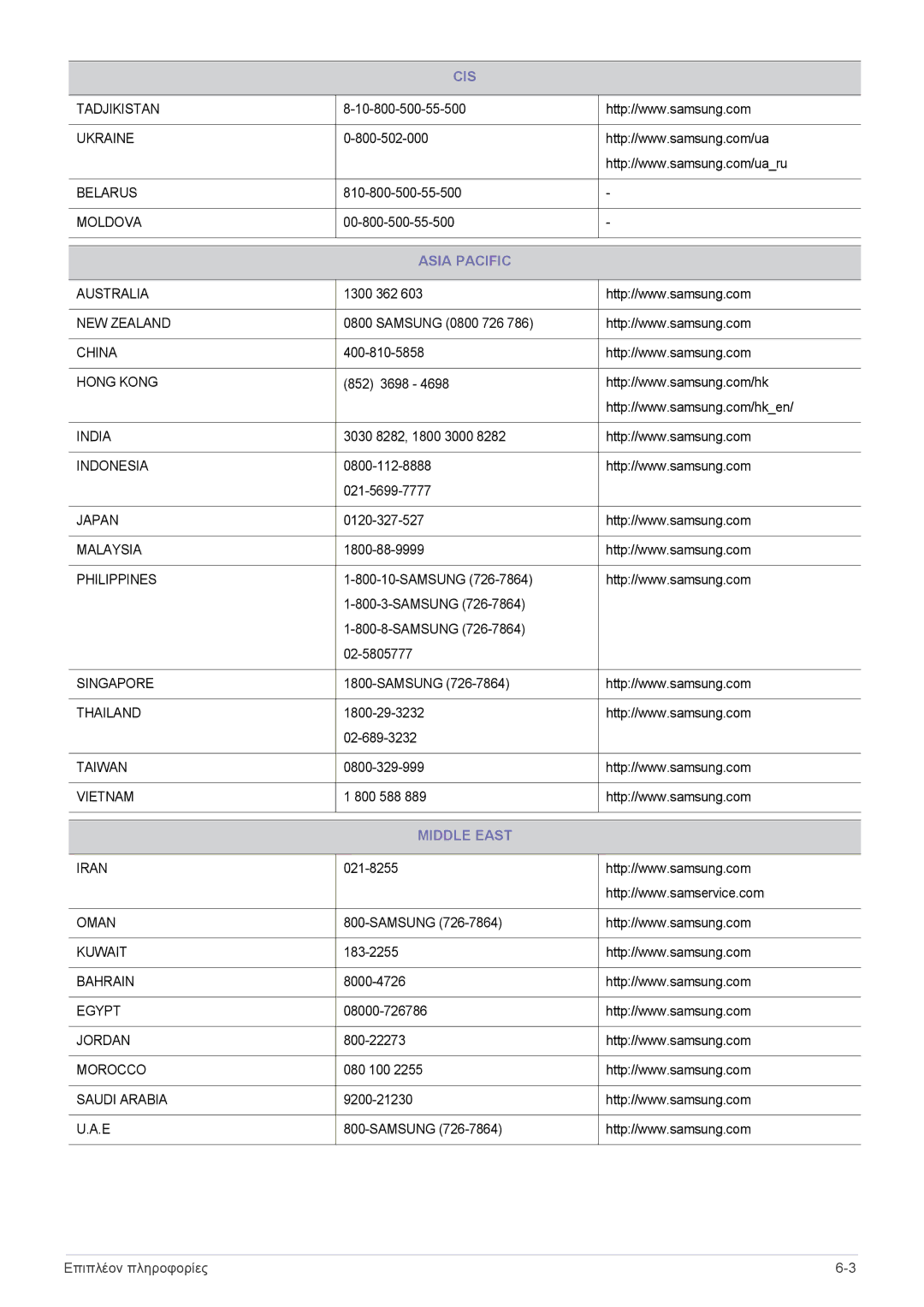 Samsung LS23MUPNB/EN, LS23MUQHB/EN, LS23MURHB/EN manual Asia Pacific, Middle East 