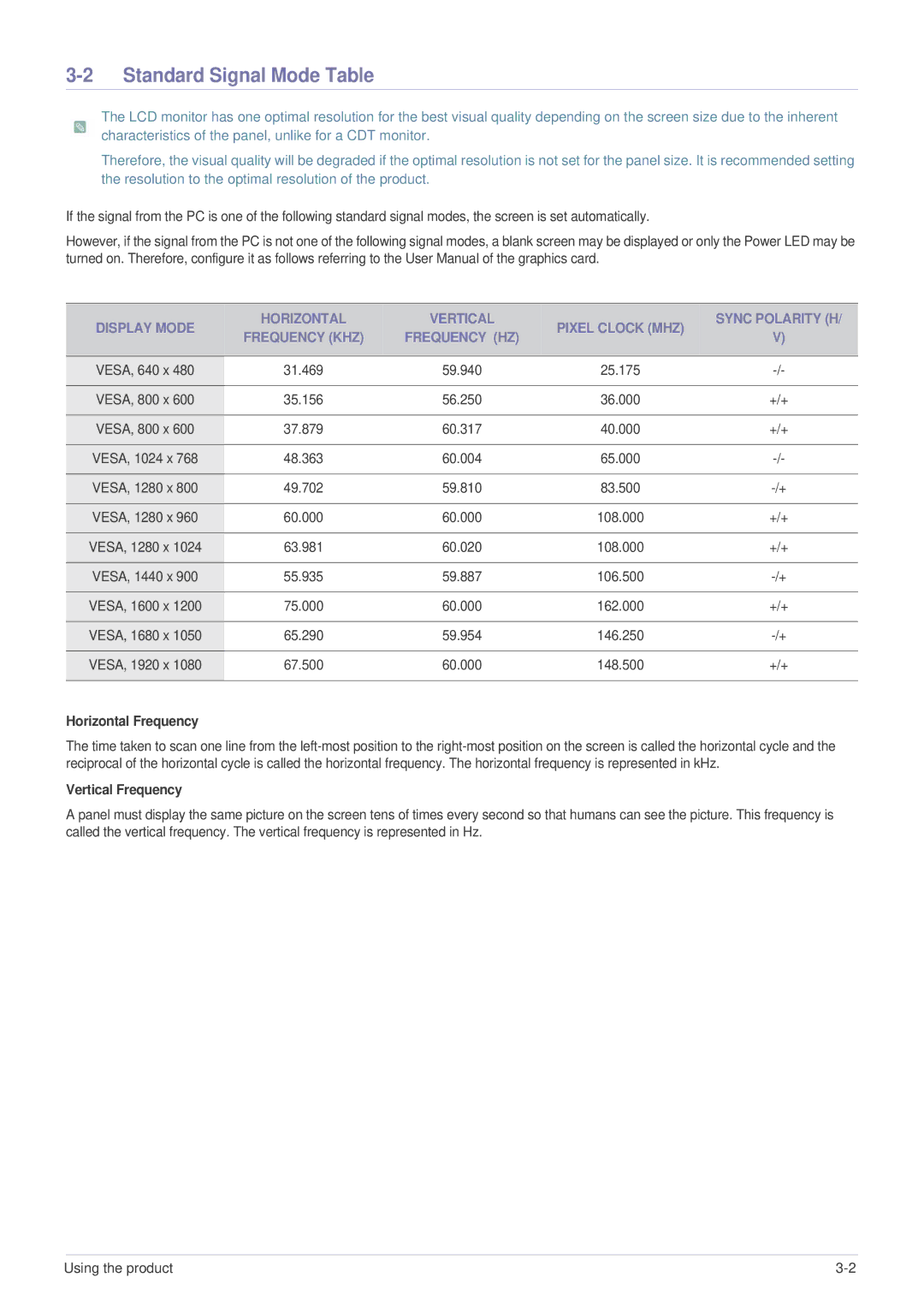 Samsung LS23MURHB/ZR, LS23MUPNB/EN, LS23MURHB/XJ manual Standard Signal Mode Table, Horizontal Frequency, Vertical Frequency 