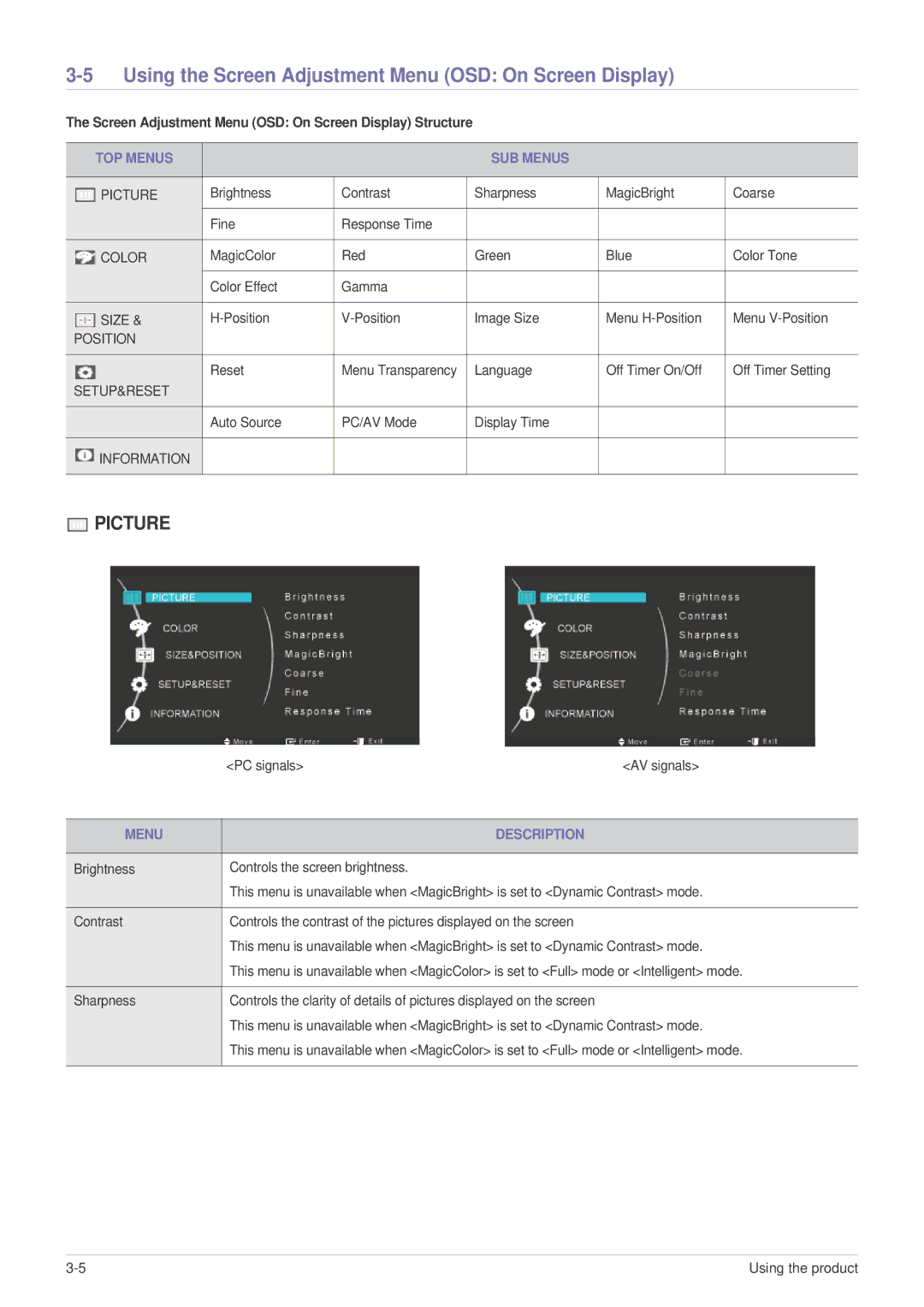 Samsung LS23MURHB/CI manual Using the Screen Adjustment Menu OSD On Screen Display, TOP Menus SUB Menus, Menu Description 