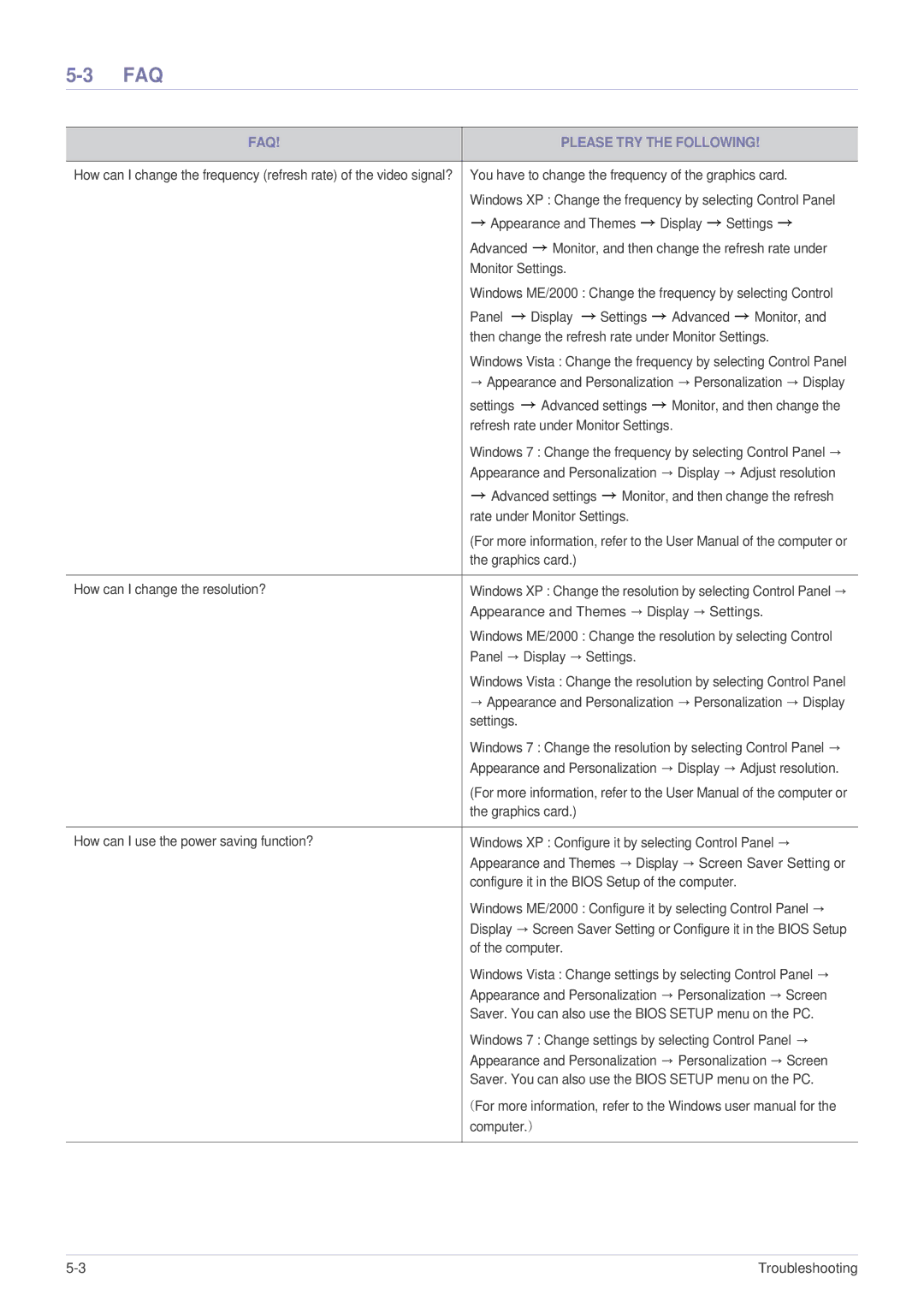 Samsung LS23MUQHB/XT, LS23MUPNB/EN, LS23MURHB/XJ, LS23MUQHB/XJ, LS23MUPNB/XJ, LS23MUQHB/EN manual FAQ Please TRY the Following 