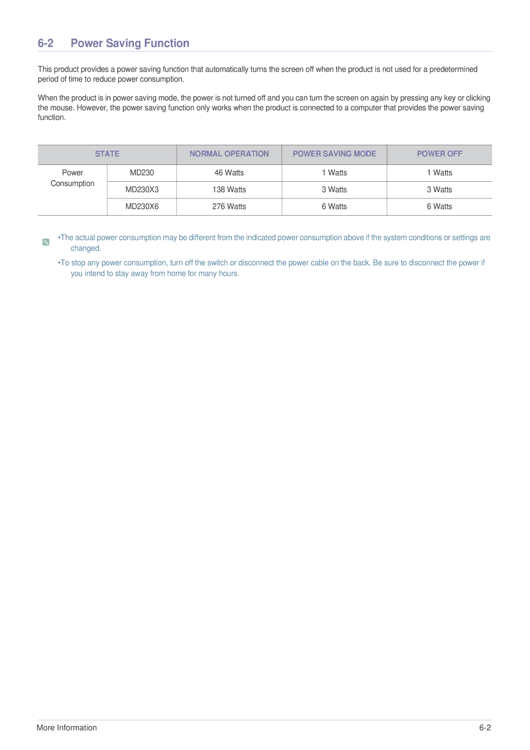 Samsung LS23MUQHBSEN, LS23MUPNB/EN, LS23MURHB/XJ Power Saving Function, State Normal Operation Power Saving Mode Power OFF 